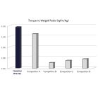 Tohatsu - MFS115WAETL - önindítós - fehér
